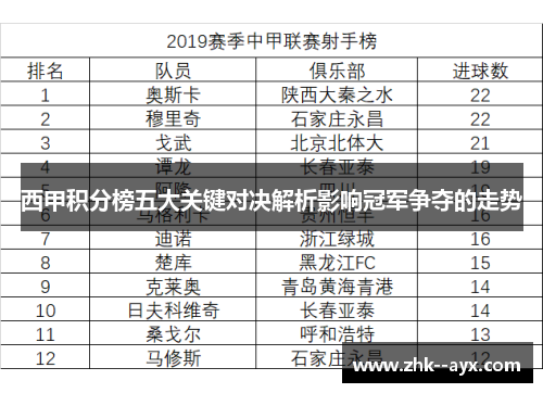 西甲积分榜五大关键对决解析影响冠军争夺的走势