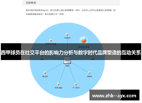 西甲球员在社交平台的影响力分析与数字时代品牌塑造的互动关系