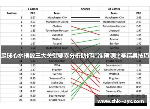 足球心水指数三大关键要素分析助你精准预测比赛结果技巧