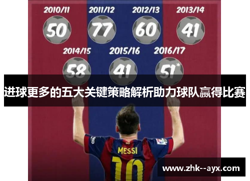 进球更多的五大关键策略解析助力球队赢得比赛