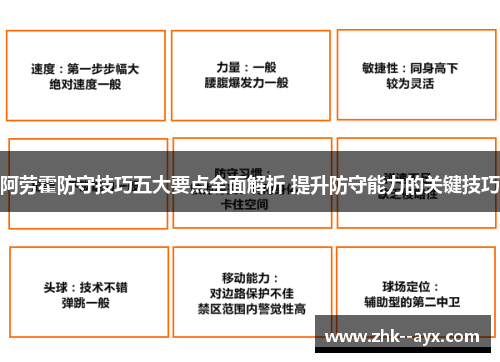 阿劳霍防守技巧五大要点全面解析 提升防守能力的关键技巧