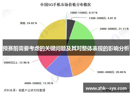 预赛前需要考虑的关键问题及其对整体表现的影响分析