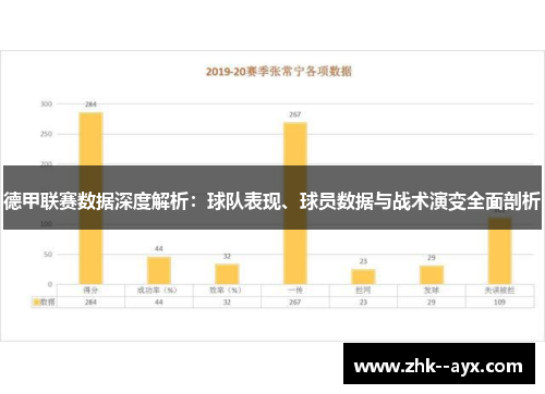 德甲联赛数据深度解析:球队表现、球员数据与战术演变全面剖析 德甲联赛数据深度解析:球队表现、球员数据与战术演变全面剖析