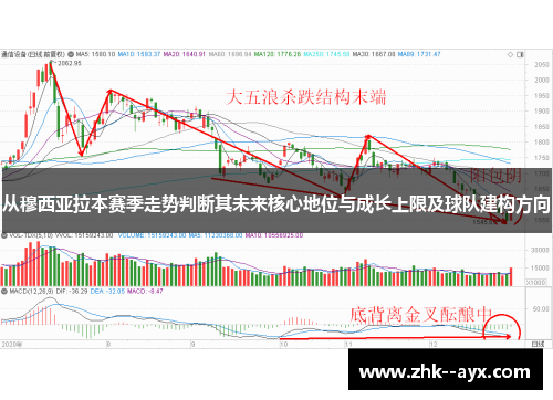 从穆西亚拉本赛季走势判断其未来核心地位与成长上限及球队建构方向