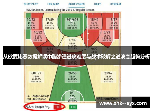 从欧冠比赛数据解读中路渗透进攻难度与战术破解之道演变趋势分析