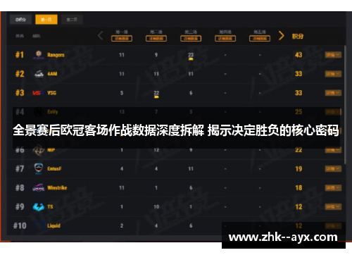 全景赛后欧冠客场作战数据深度拆解 揭示决定胜负的核心密码