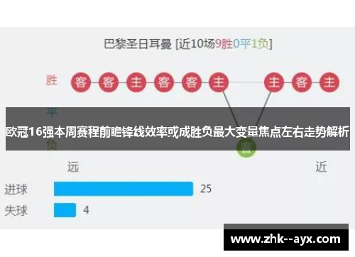 欧冠16强本周赛程前瞻锋线效率或成胜负最大变量焦点左右走势解析
